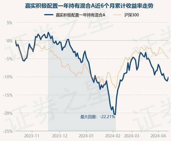 南方尊利一年债券基金最新净值-第1张图片-链上币闻