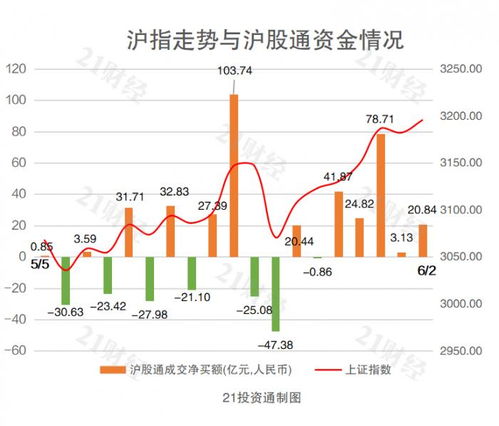 华锡有色股价创新高，北向资金抢先加仓-第1张图片-链上币闻