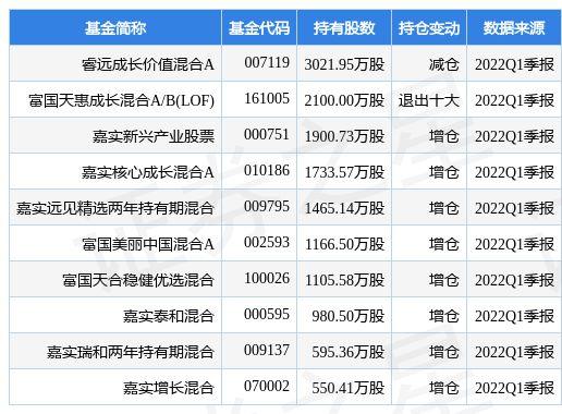 尚太科技股票价格上涨，中庚价值先锋股票基金持股情况分析-第1张图片-链上币闻