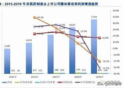 恒生医药有限公司总部-第1张图片-链上币闻