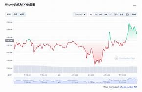 比特币今日价格-第1张图片-链上币闻