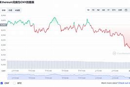 以太坊币价格今日实时行情-第1张图片-链上币闻