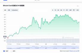 比特现金今日价格行情-第1张图片-链上币闻