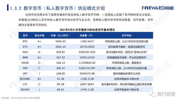 聚龙数字货币最新消息-第1张图片-链上币闻