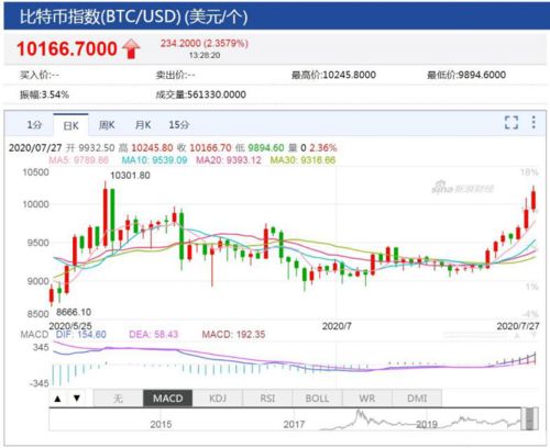 莱特币会不会涨到1万-第1张图片-链上币闻