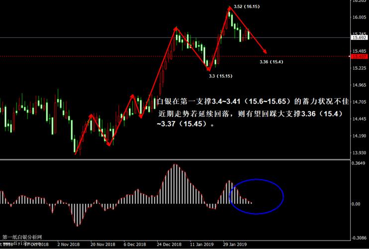 纸白银行情分析报告

PPT目录
1.**引言**
2.**纸白银行概述**
3.**市场环境分析**
4.**财务状况分析**
5.**风险评估**
6.**竞争优势与劣势分析**
7.**未来发展趋势预测**
8.**结论与建议**
9.**Q&A**

对应-第1张图片-链上币闻