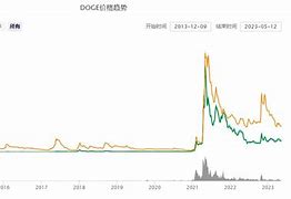 狗狗币价格今日实时行情分析-第1张图片-链上币闻