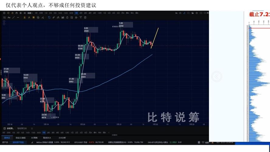 比特币行情最新进展-第1张图片-链上币闻