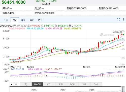 比特币实时价格走势图美元-第1张图片-链上币闻