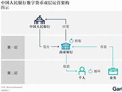 数字货币与电子货币探索数字金融的双子星-第1张图片-链上币闻