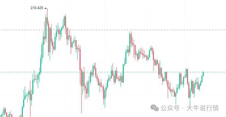 【实时洞察】比特币行情走势分析仪-投资决策的智能助手！-第1张图片-链上币闻
