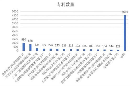 链上风云上海区块链公司的崛起与挑战-第1张图片-链上币闻