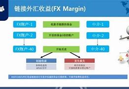 十大数字货币交易平台排名-第1张图片-链上币闻