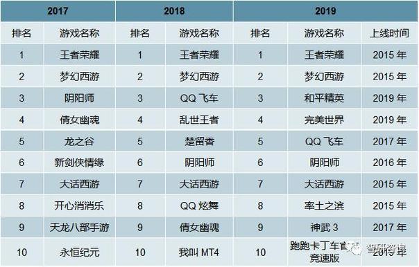 【2023最新】手游交易平台排行榜寻找最佳交易伙伴-第1张图片-链上币闻