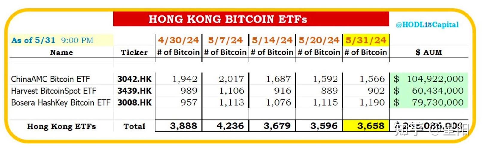 今日国际比特币价格分析-第1张图片-链上币闻