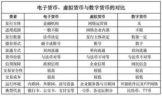 揭秘数字货币未来金融的新篇章-第1张图片-链上币闻