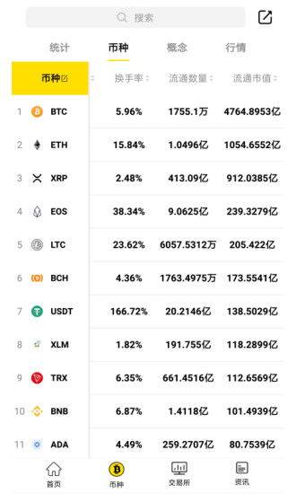 虚拟币交易平台排名-第1张图片-链上币闻