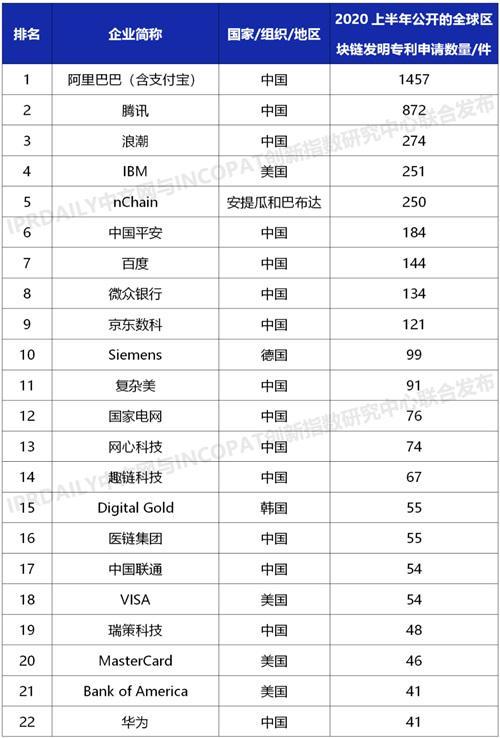 区块链的上市公司-第1张图片-链上币闻