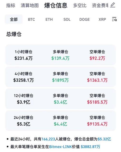 比特币市场波动当前情况分析-第1张图片-链上币闻