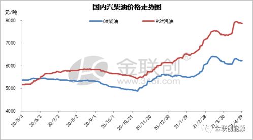 今日国际原油期货实时价格-第1张图片-链上币闻