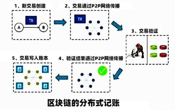 【揭秘科技】比特币生成原理图-探索数字货币的奥秘！-第1张图片-链上币闻