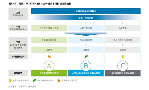 一、汇报目标-第1张图片-链上币闻