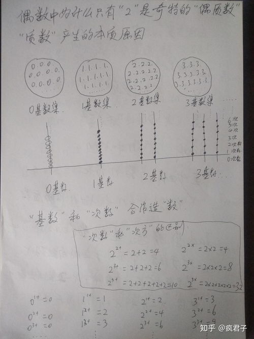 质数都有哪些-第1张图片-链上币闻