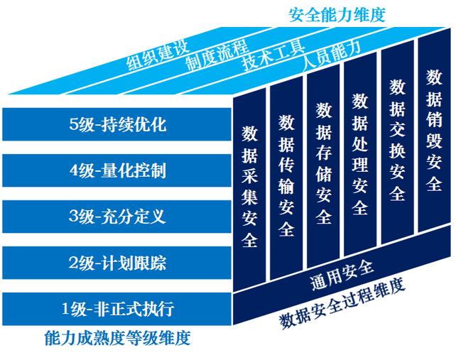 数据安全存储解决方案-第1张图片-链上币闻