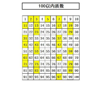 深入探索质数表以内的规律——一门启发思维的数学课程-第1张图片-链上币闻