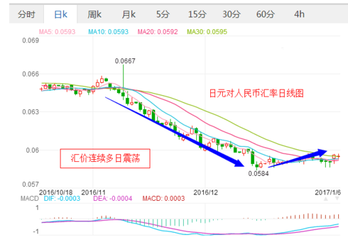 日币对人民币汇率持续走低，影响中日贸易与投资-第1张图片-链上币闻