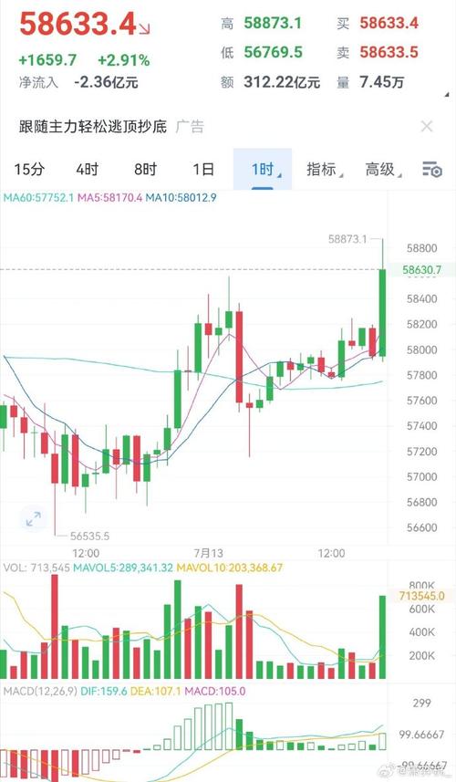 **以太坊价格波动数字货币的未来与我们的选择**

演讲-第1张图片-链上币闻