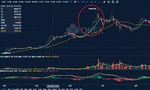 今日比特币需求分析与应对工作计划-第1张图片-链上币闻