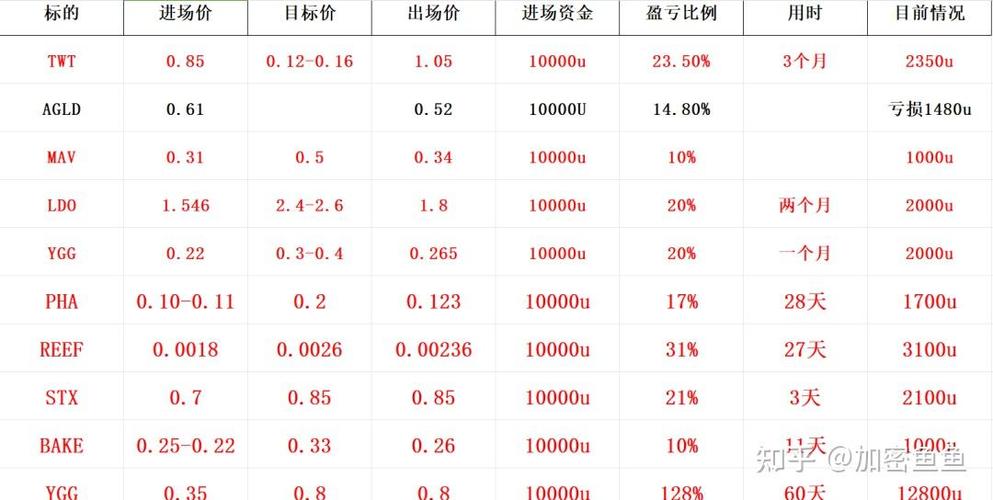 比特币今天价格是多少-第1张图片-链上币闻