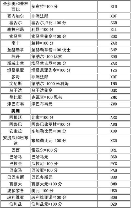 币种之谜-第1张图片-链上币闻