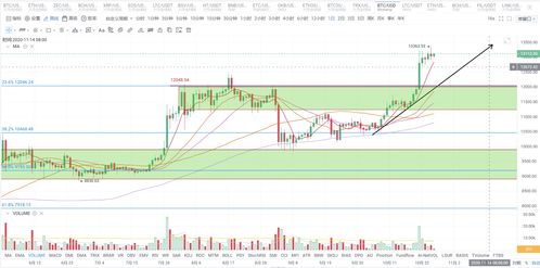 行情走势图的基本概念-第1张图片-链上币闻