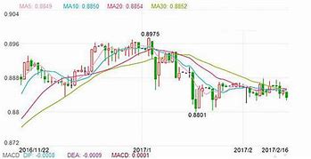 【实时更新】港币汇率查询掌握每一分钱的国际价值！-第1张图片-链上币闻