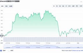 狗狗币今日价格-第1张图片-链上币闻