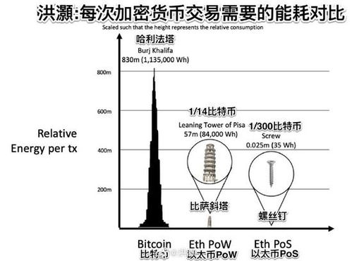 比特币矿机一天多少电-第1张图片-链上币闻