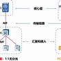 以太模拟器BIOS下载-第1张图片-链上币闻