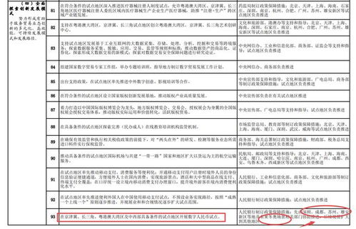 微短剧剧本下一批数字人民币试点城市-第1张图片-链上币闻