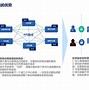 京东区块链引领电商行业迈向透明与信任的新时代-第1张图片-链上币闻