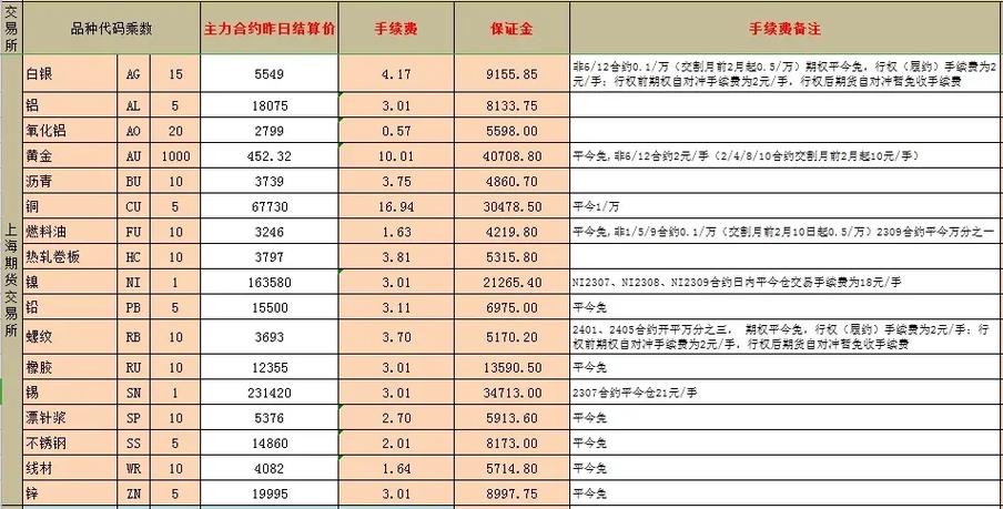 北交所手续费和佣金-第1张图片-链上币闻