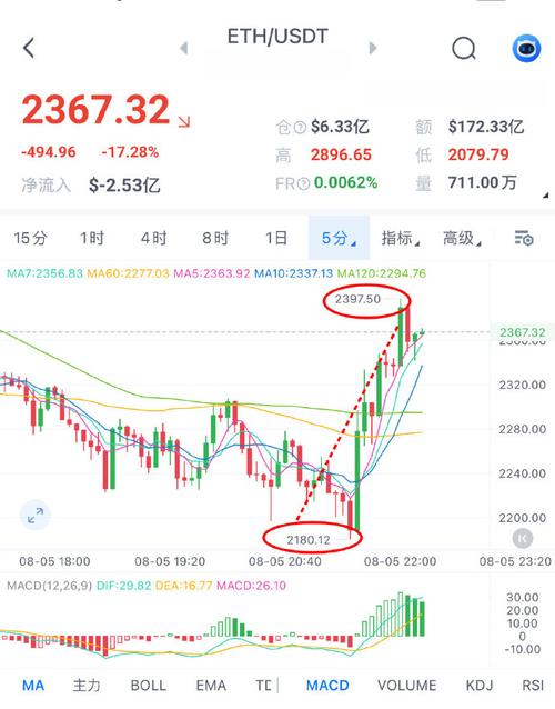 以太币实时价格行情波动中的数字黄金-第1张图片-链上币闻