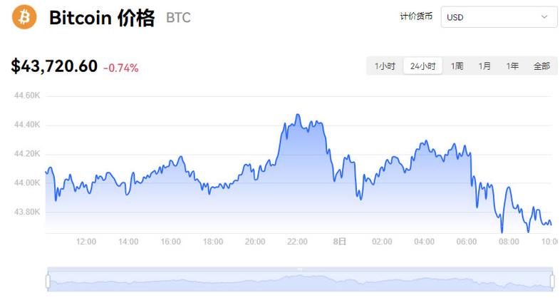 比特币今日价格行情实时查询最新-第1张图片-链上币闻