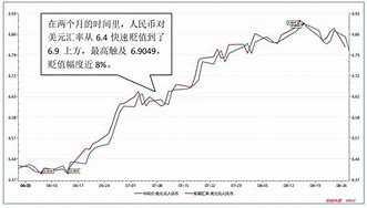 全球市场关注人民币兑换汇率波动引发热议-第1张图片-链上币闻