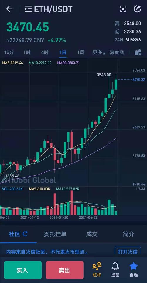 以太币今日价格走势图分析波动中的机遇与挑战-第1张图片-链上币闻