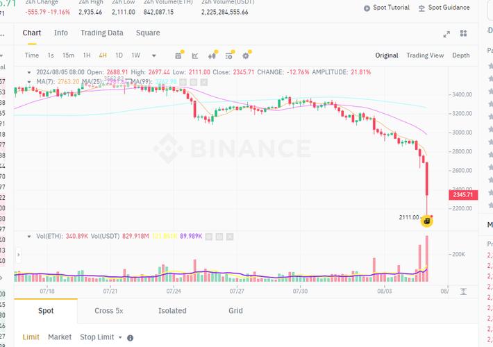 以太币今日最新价格多少钱一个-第1张图片-链上币闻