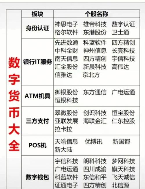 数字货币龙头股-第1张图片-链上币闻