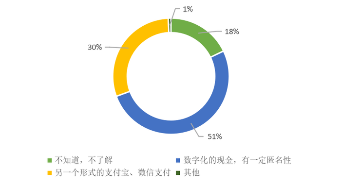 数字货币的定义-第1张图片-链上币闻