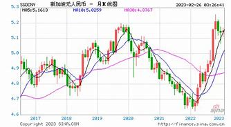 数字货币行情表-第1张图片-链上币闻